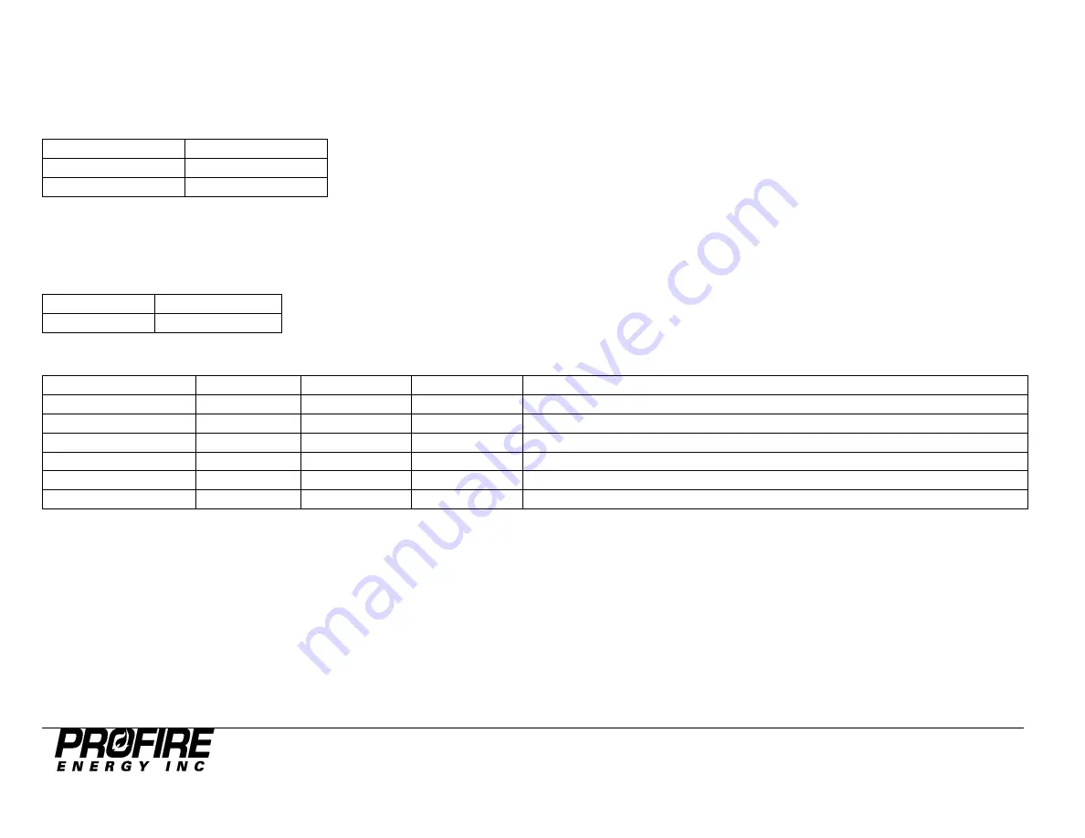 Profire Energy PF2100 User Manual Download Page 5