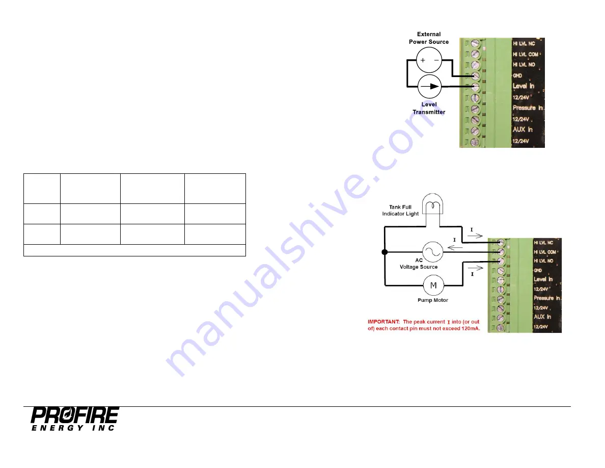 Profire Energy PF2100 User Manual Download Page 15