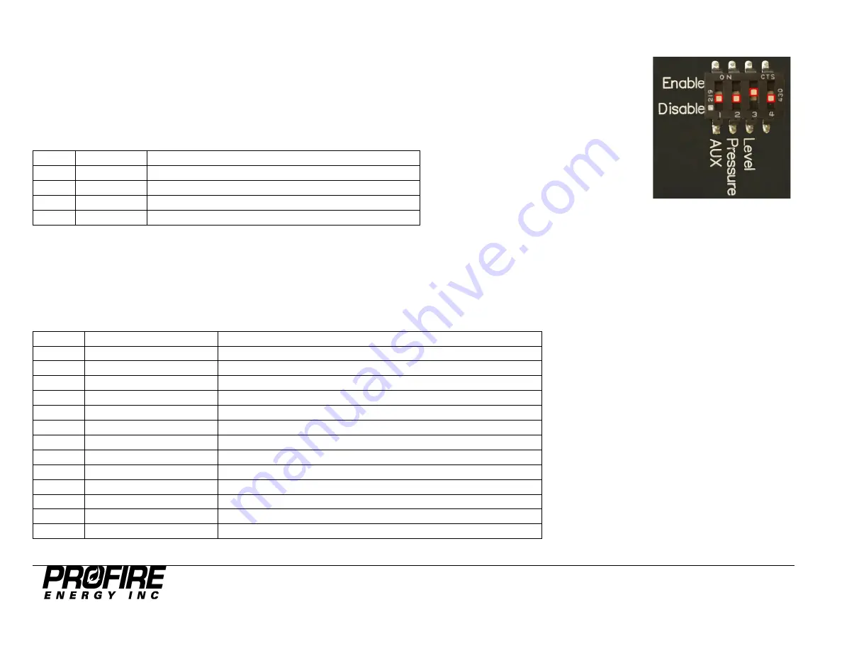 Profire Energy PF2100 User Manual Download Page 17