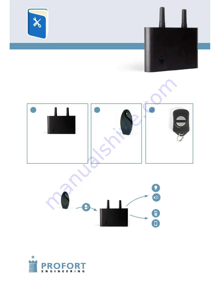 Profort Piccolo AIR Quick Manual Download Page 1