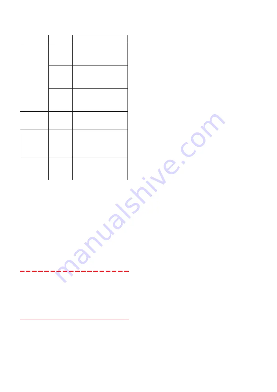 Programma EGIL BM-19070 User Manual Download Page 32