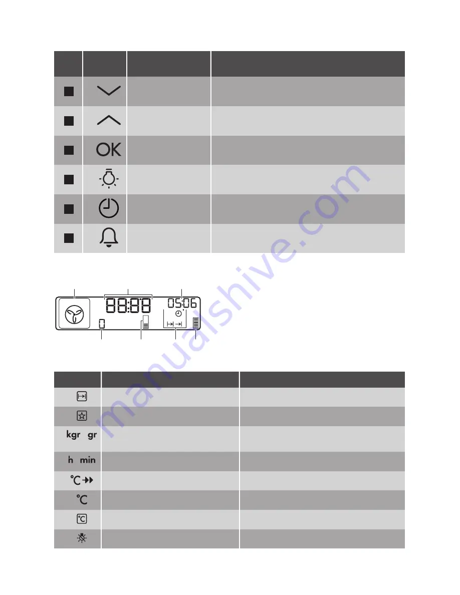 Progress PBN3325X Скачать руководство пользователя страница 7