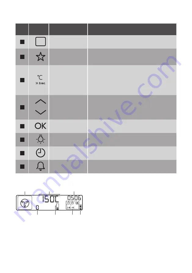 Progress PBN43100X User Manual Download Page 7