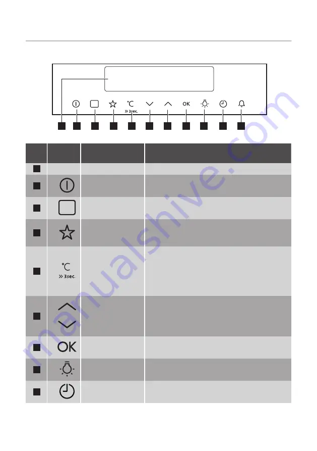 Progress PBP43100X User Manual Download Page 7