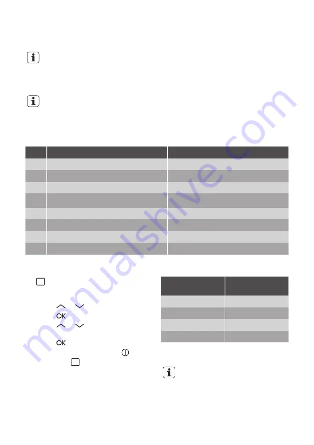 Progress PBP43100X User Manual Download Page 16