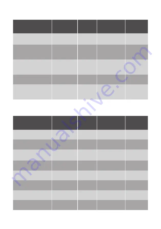 Progress PCM43100X User Manual Download Page 24