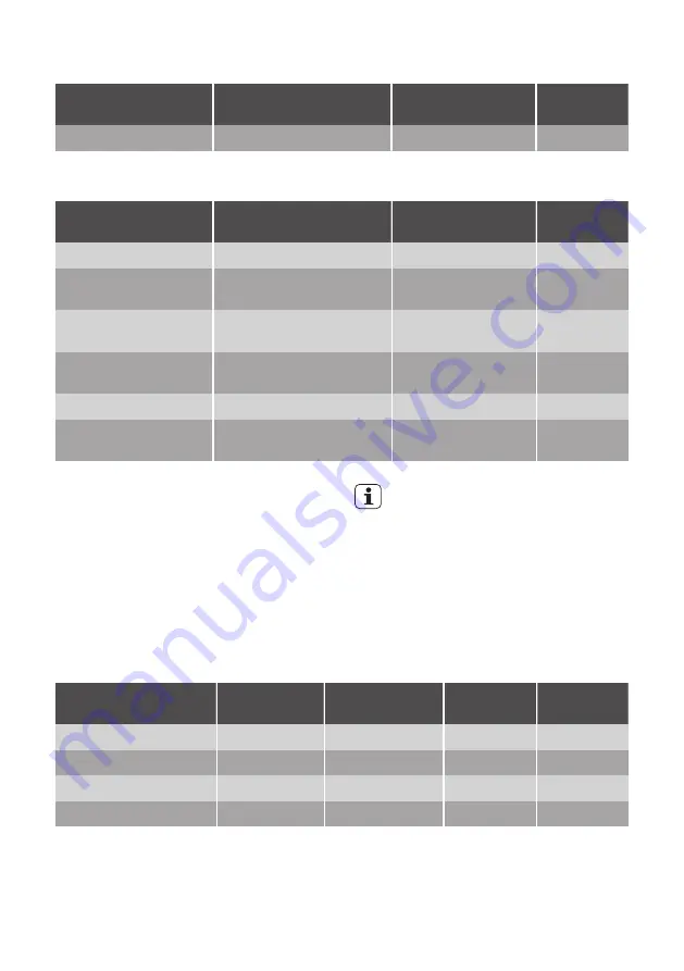 Progress PCM43100X User Manual Download Page 26