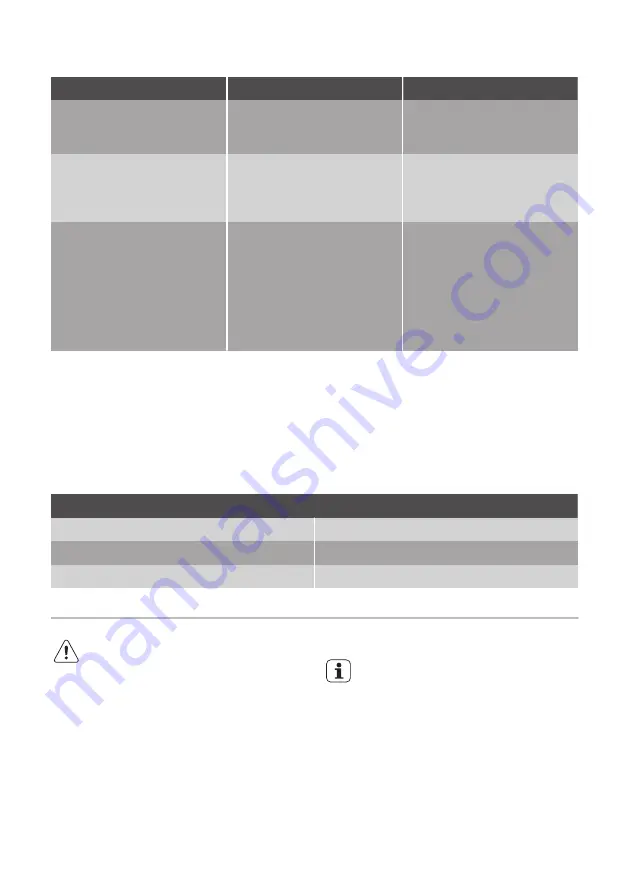 Progress PCM43100X User Manual Download Page 43