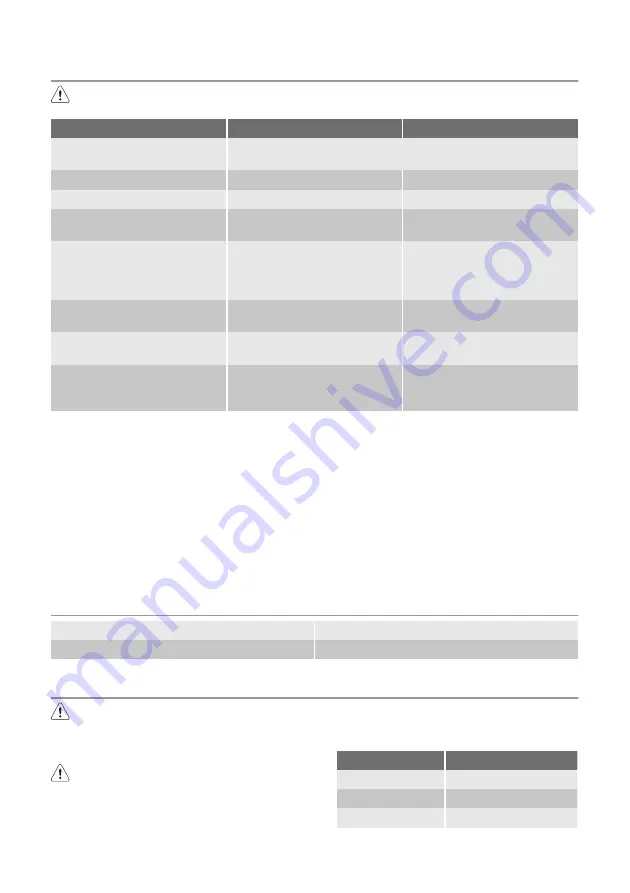 Progress PHN3320 Скачать руководство пользователя страница 52