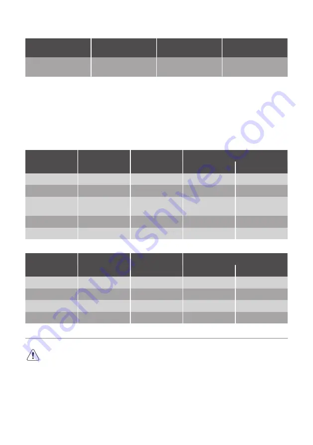 Progress PHN3325X User Manual Download Page 30