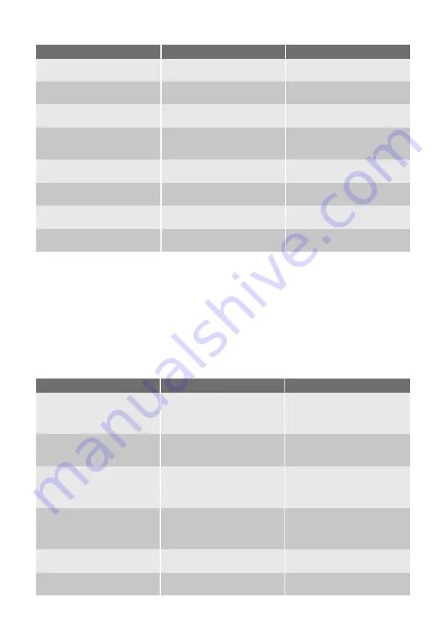 Progress PI1315 User Manual Download Page 43