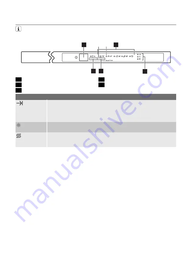 Progress PVX1530 User Manual Download Page 22