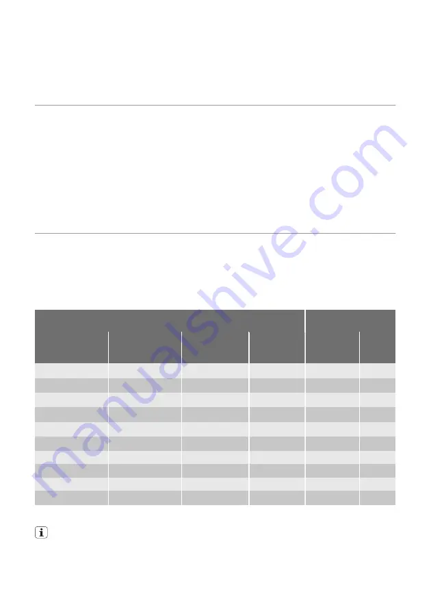 Progress PVX1530 User Manual Download Page 57