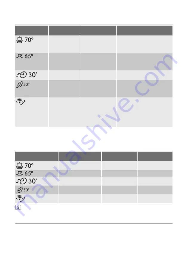 Progress PVX1530 User Manual Download Page 64