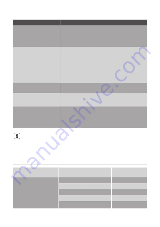 Progress PVX1555 User Manual Download Page 59