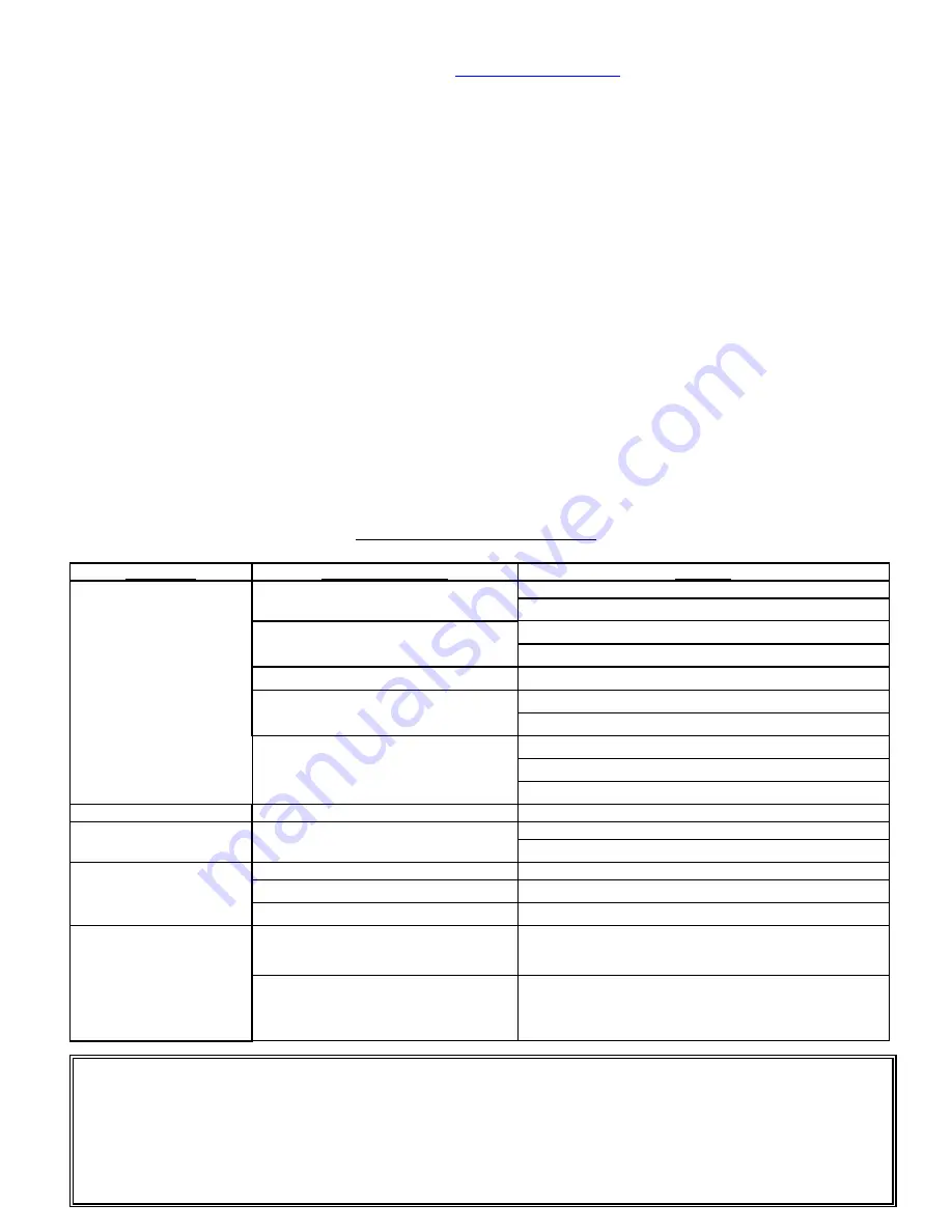 Progressive Dynamics Inteli Power 9200 PD9200 SERIES Owner'S Manual Download Page 5