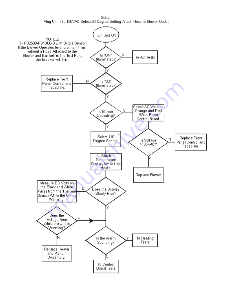 Progressive Dynamics LIFE-AIR 1000 Service Manual Download Page 16