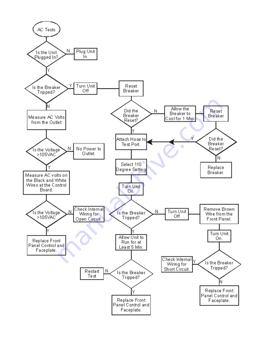 Progressive Dynamics LIFE-AIR 1000 Service Manual Download Page 17