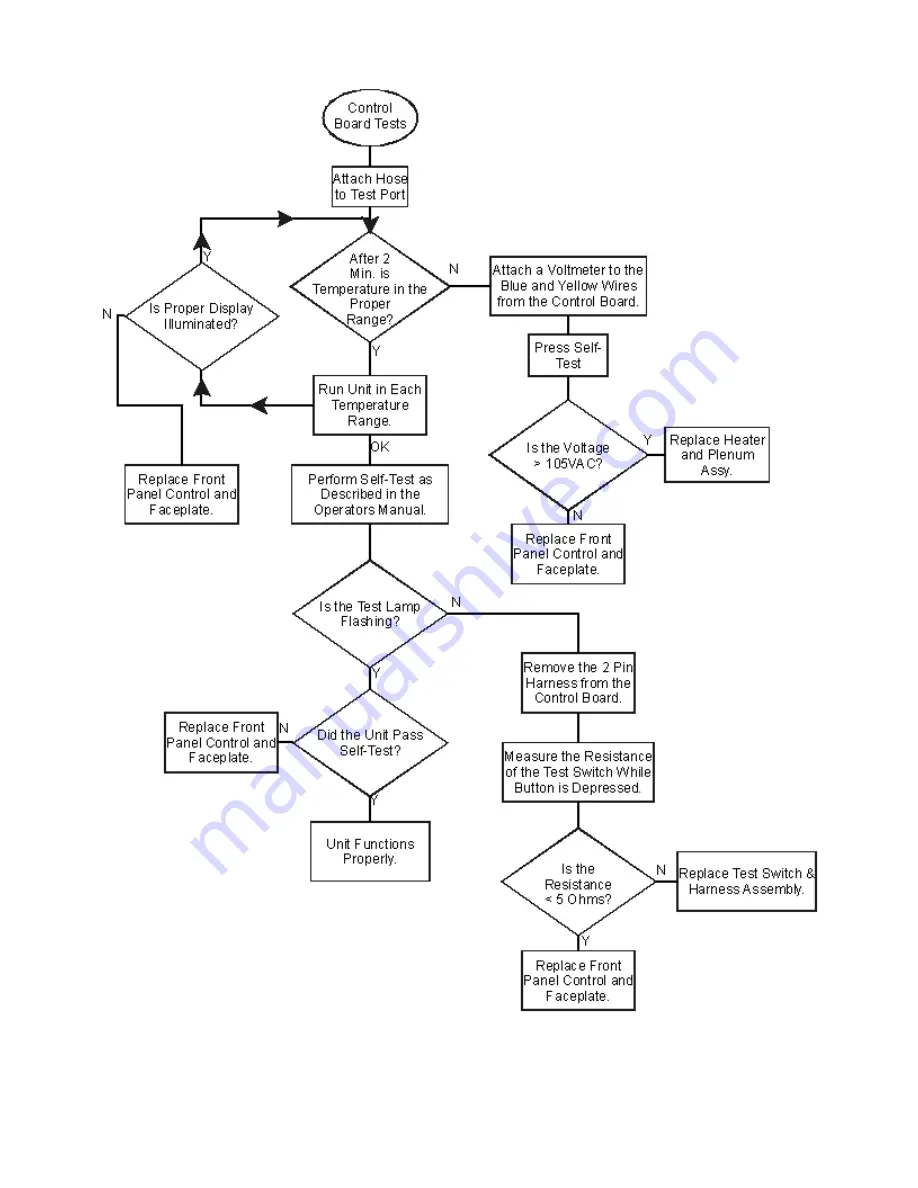 Progressive Dynamics LIFE-AIR 1000 Service Manual Download Page 18