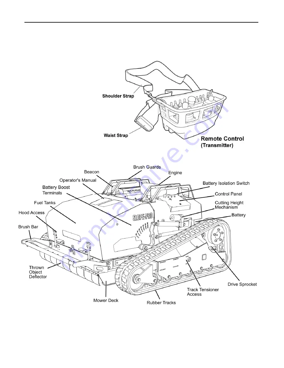 Progressive Turf Equipment Slope-Pro Operator'S Manual Download Page 20