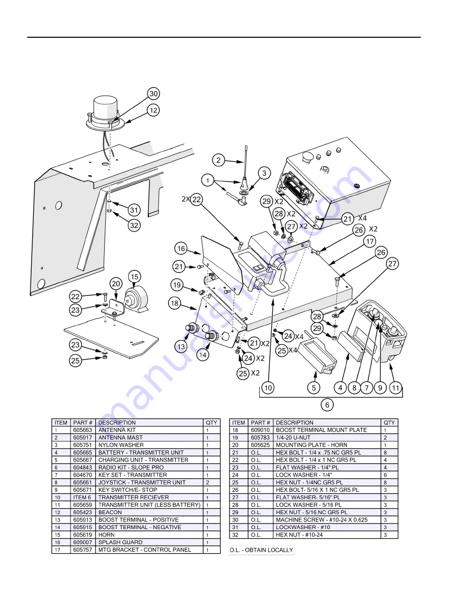 Progressive Turf Equipment Slope-Pro Operator'S Manual Download Page 86