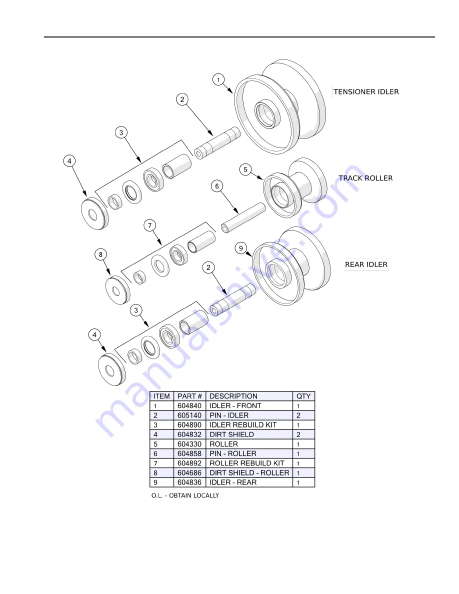 Progressive Turf Equipment Slope-Pro Operator'S Manual Download Page 101