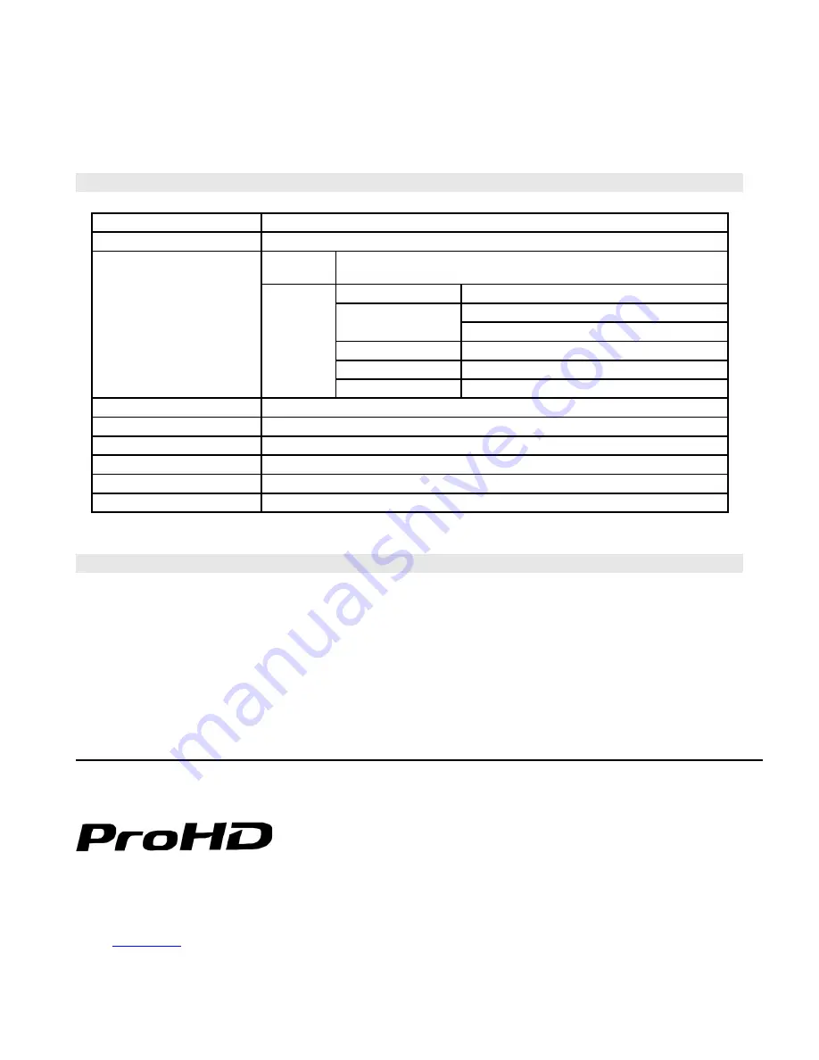 ProHD 4601 User Manual Download Page 2