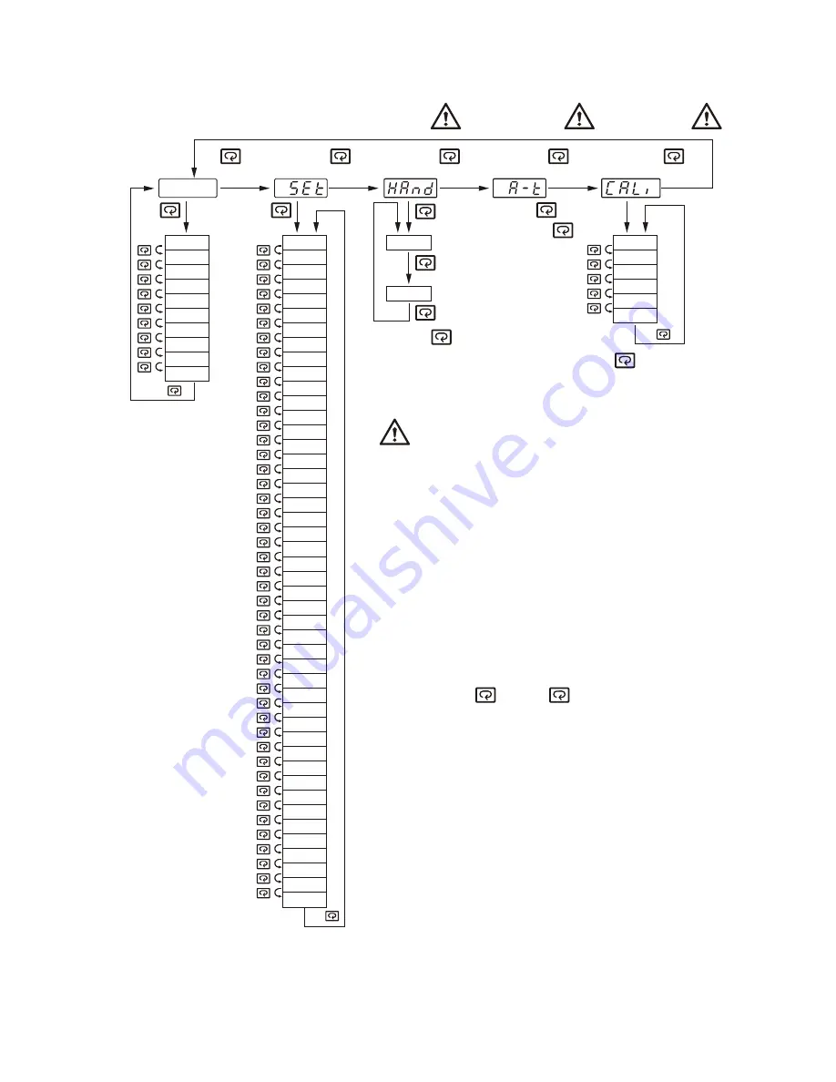 Proheat 4000 Series User Manual Download Page 15