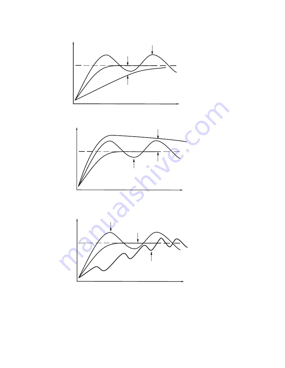 Proheat 4000 Series User Manual Download Page 50