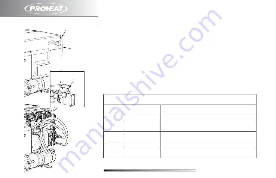 Proheat X30 Owner'S Handbook Manual Download Page 20