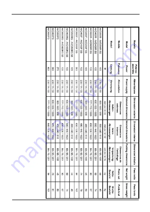 Project Food AKD200F Installation, Operating And Service Instructions Download Page 62