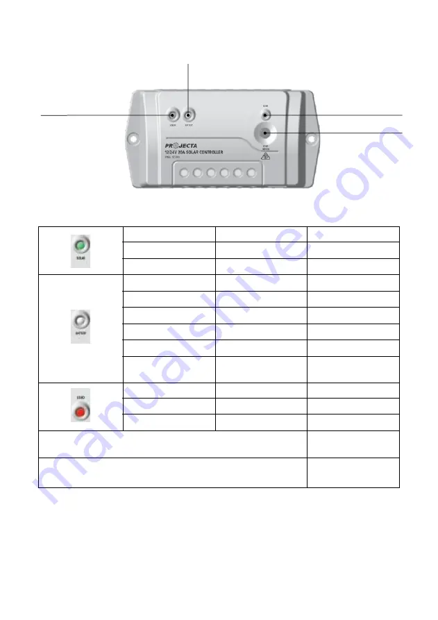 Projecta SC300D Manual Download Page 5