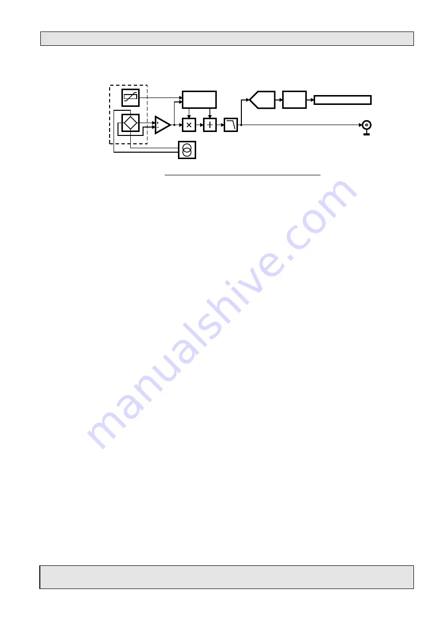 Projekt Elektronik FM 3002 Operating Manual Download Page 9