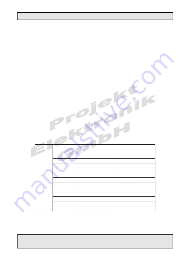 Projekt Elektronik FM 302 Operating Manual Download Page 79