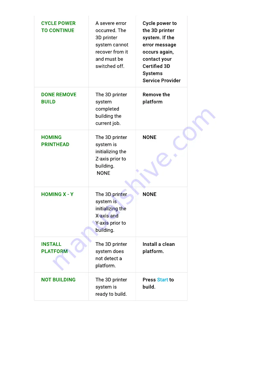 ProJet MJP 5600 User Manual Download Page 183