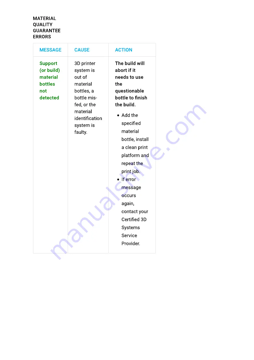 ProJet MJP 5600 User Manual Download Page 195