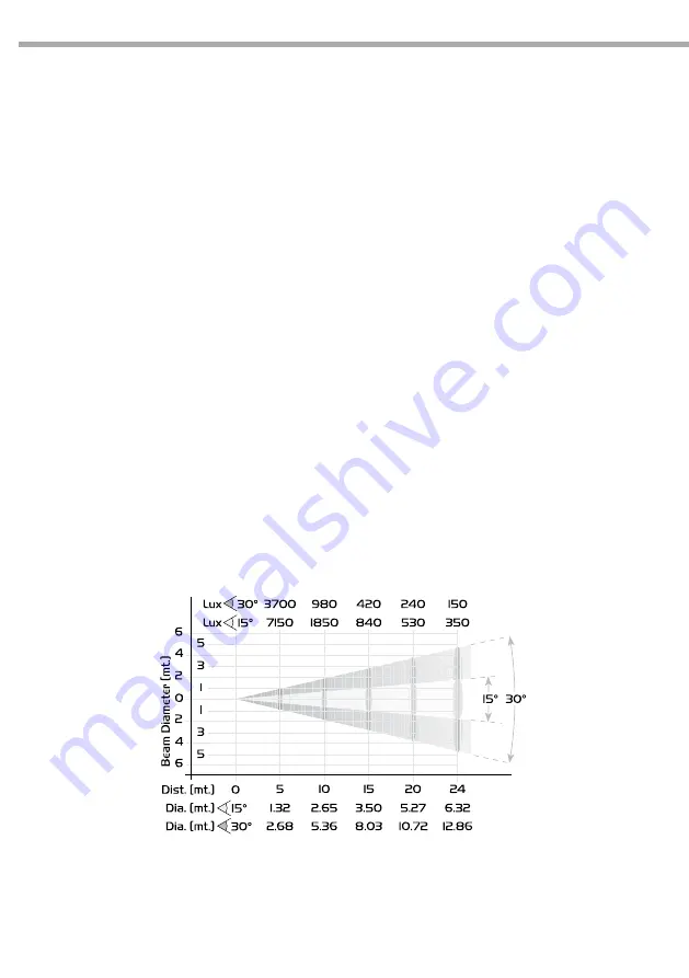 ProLights PFZ715 User Manual Download Page 18