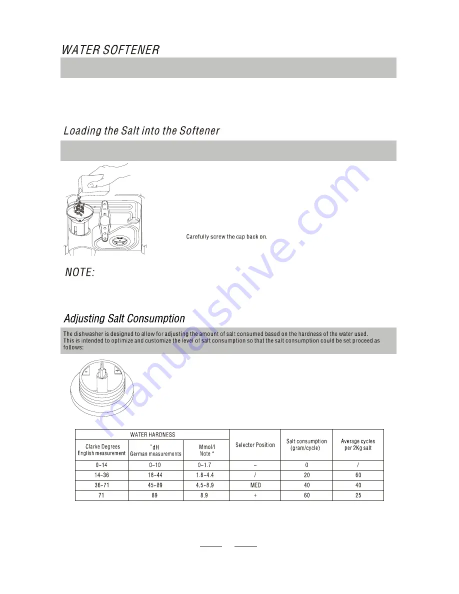 Proline DWM12P Скачать руководство пользователя страница 6