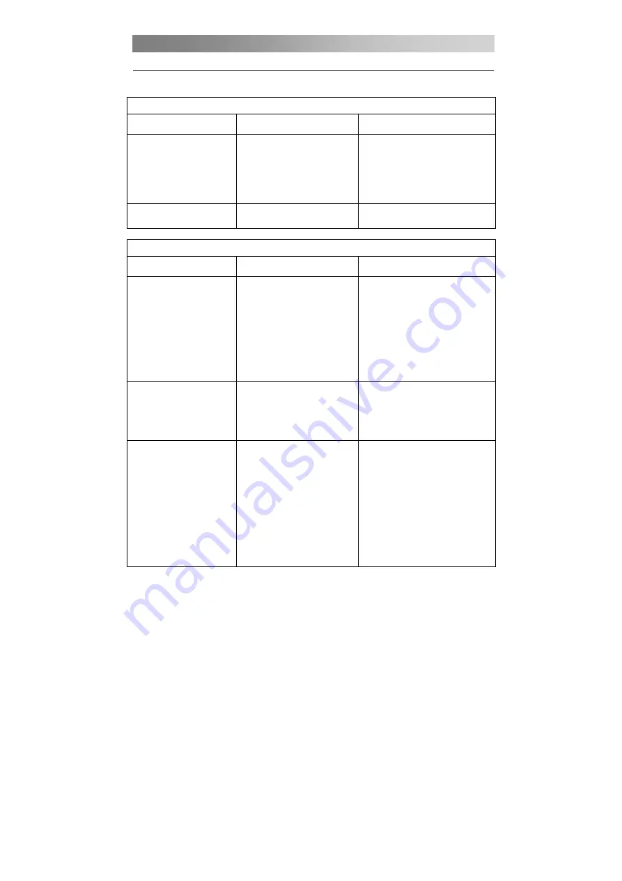 Proline L1930HD LED Operating Instructions Manual Download Page 118