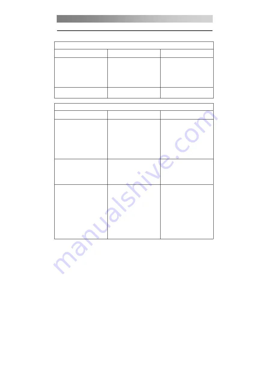 Proline L1930HD LED Operating Instructions Manual Download Page 282