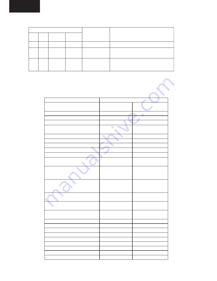 Proline PFL 105 W-E Operating Instructions Manual Download Page 16