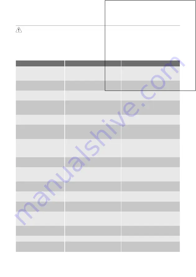 Proline PLC102 Скачать руководство пользователя страница 7