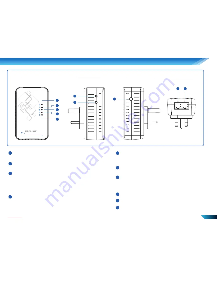 PROLiNK PPL1501N Quick Start Manual Download Page 10