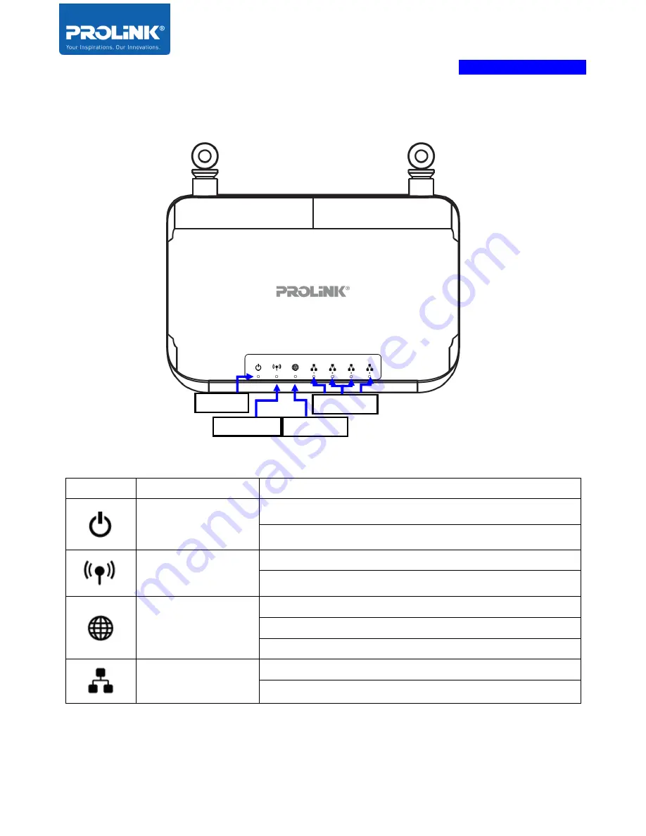 PROLiNK PRN3009 Product User Manual Download Page 9