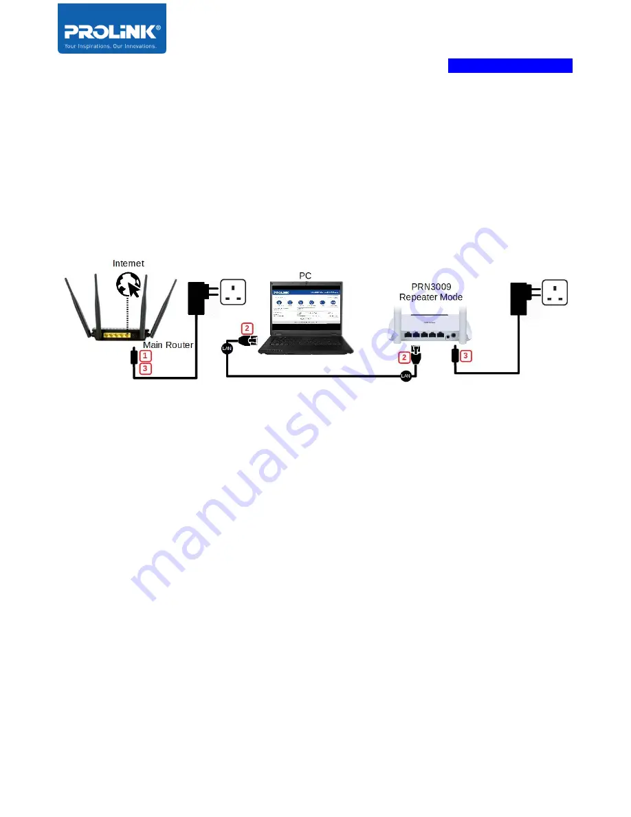 PROLiNK PRN3009 Product User Manual Download Page 13