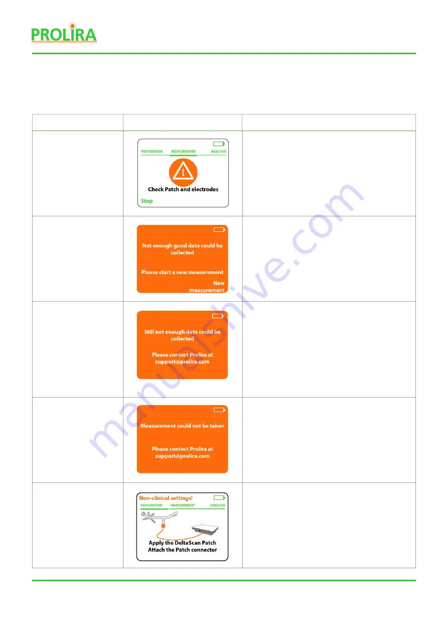 Prolira DeltaScan Instructions For Use Manual Download Page 32