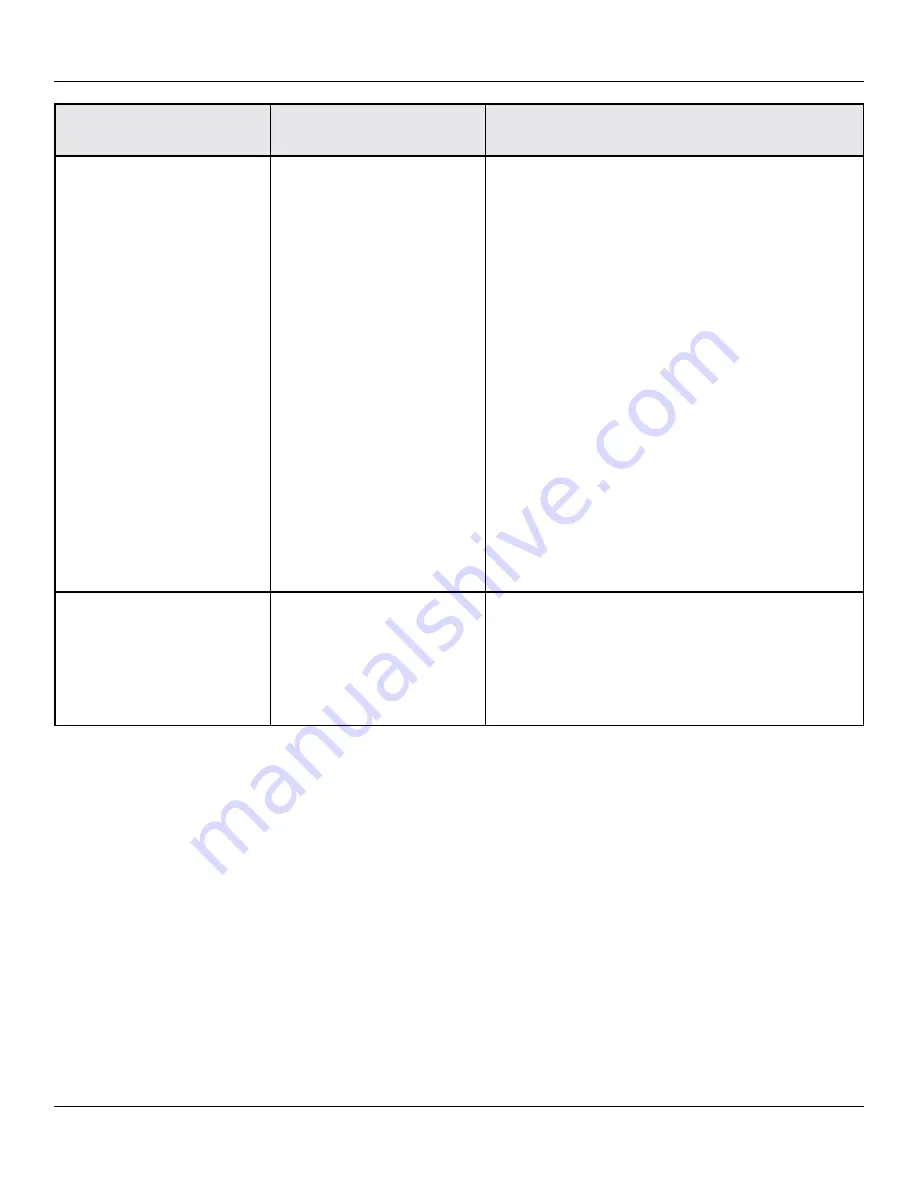 Prolitec Air/Q 1100-Avian User Manual Download Page 30