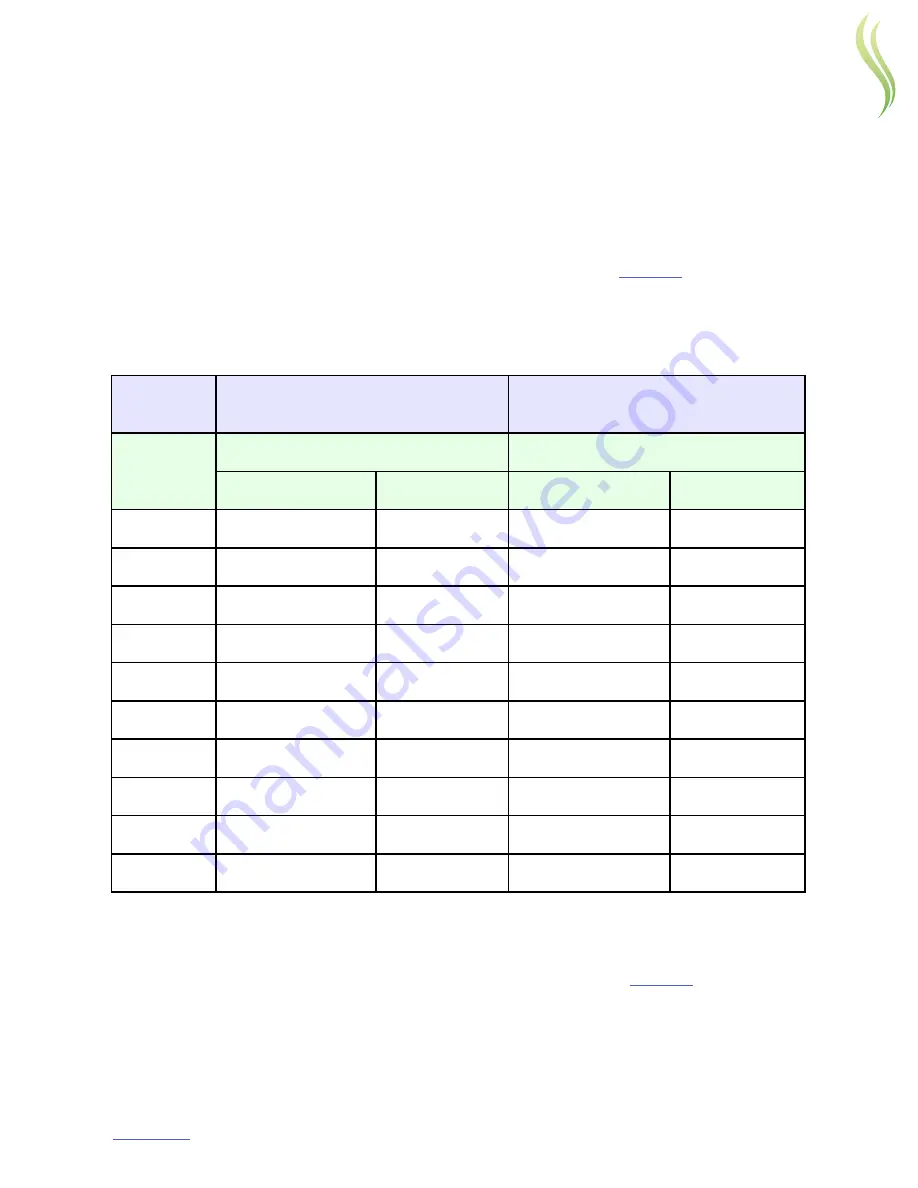 Prolitec AirQ AQ1200 Original Instructions Manual Download Page 5