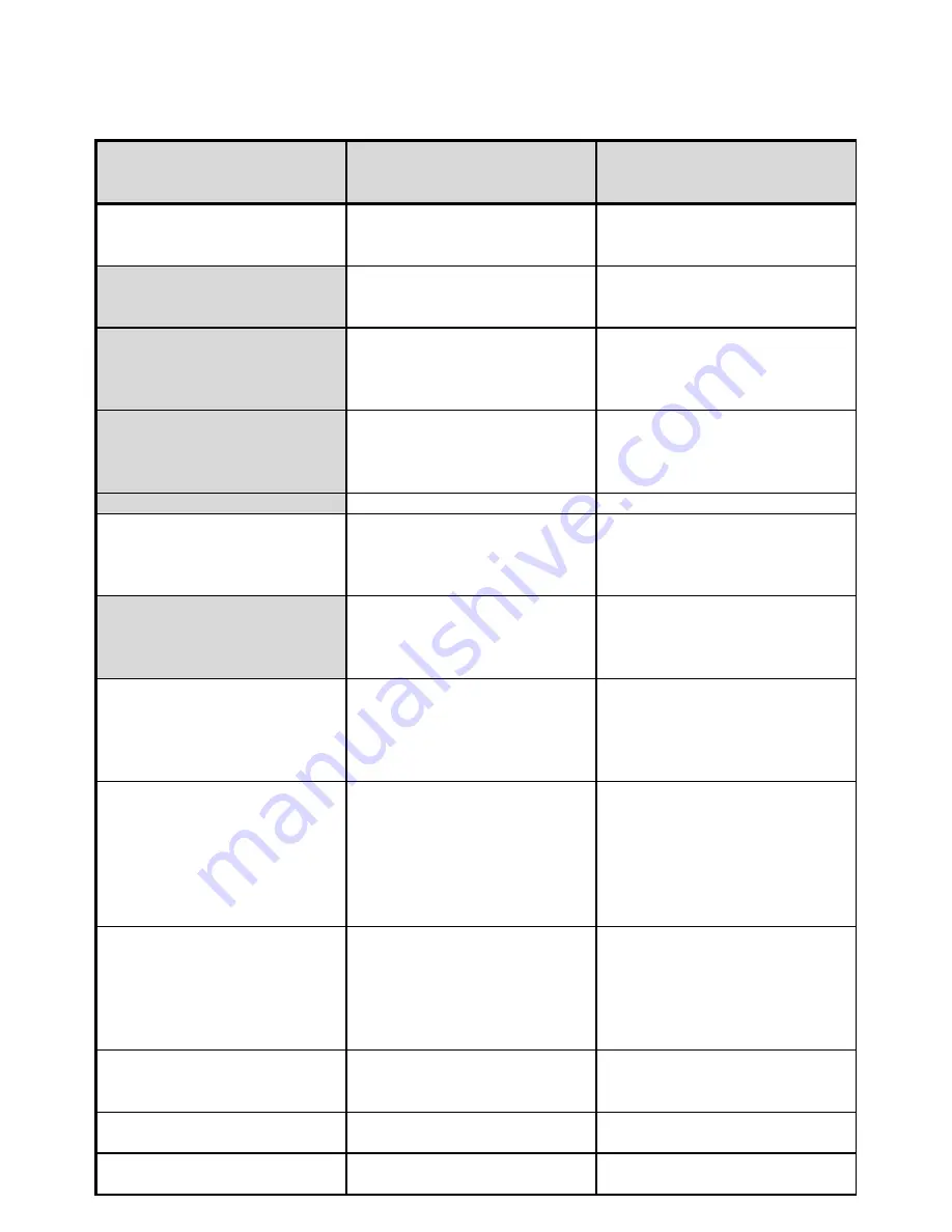 Proluxe DOUGHPRO DP1100BZ Series Operation Manual Download Page 10