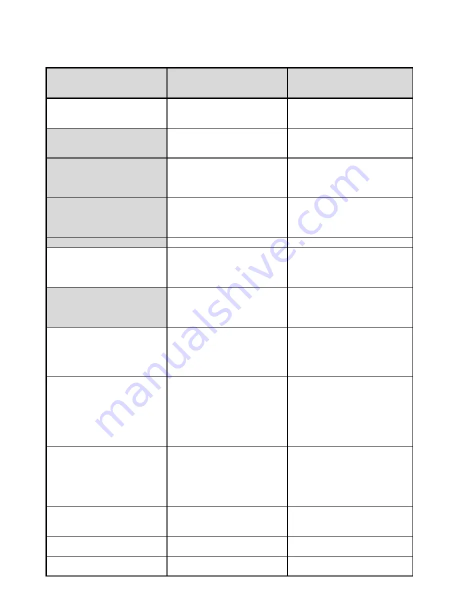 Proluxe DP1100AUB Operation Manual Download Page 10